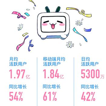 B站刷转发1000个